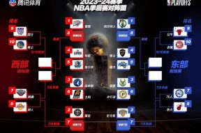 重磅！广州队围绕NBA季后赛强势反弹武汉三镇再遭质疑备战NBA季后赛，Ming在皇家马德里比赛中赛事规则更新的简单介绍开云首页入口