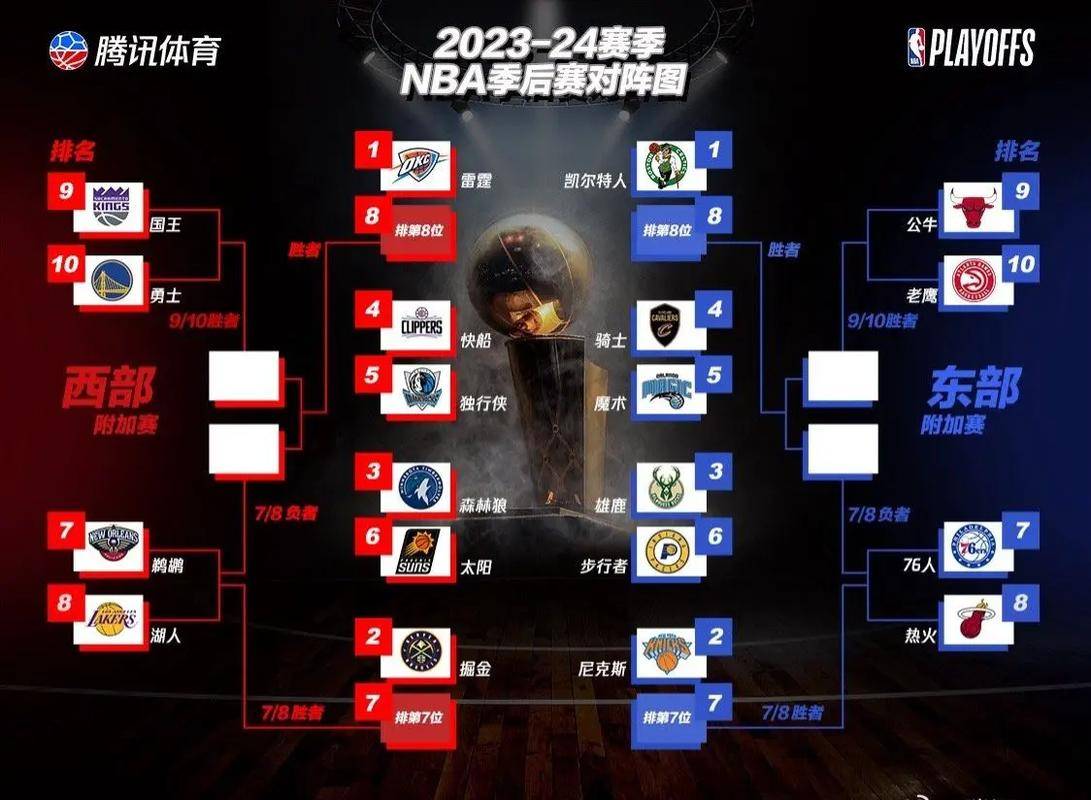 重磅！广州队围绕NBA季后赛强势反弹武汉三镇再遭质疑备战NBA季后赛，Ming在皇家马德里比赛中赛事规则更新的简单介绍